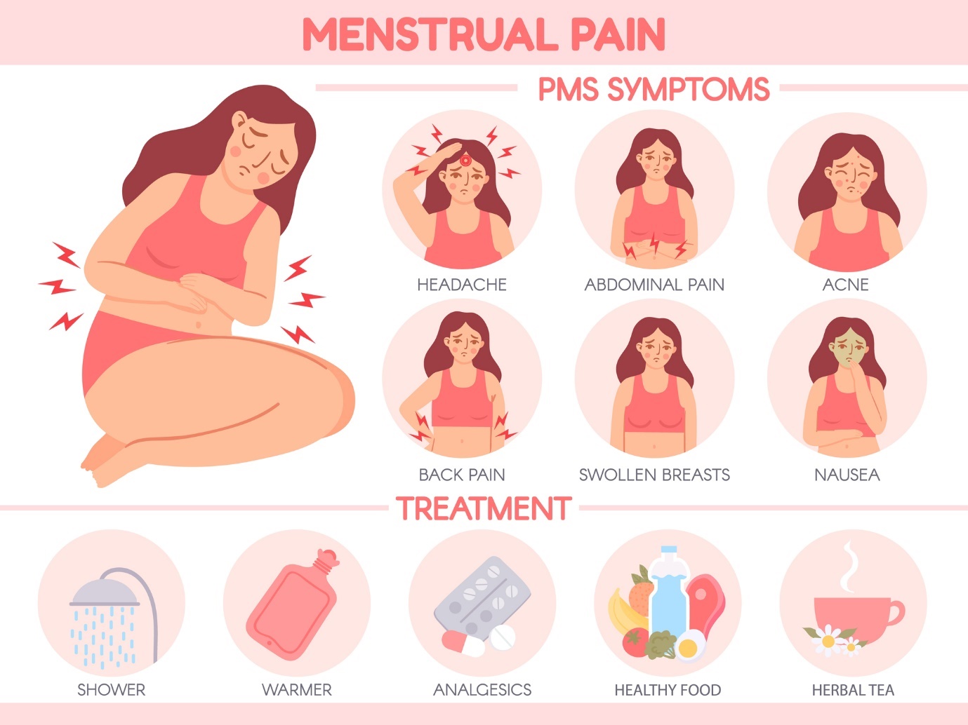 Menstruālās sāpes. PMS simptomi: galvassāpes, sāpes vēderā, pinnes, muguras sāpes, jutīgas krūtis, slikta dūša. Ārstēšana: silta duša, siltuma pielietošana, pretsāpju līdzekļi, veselīgs ēdiens, silta zāļu tēja.