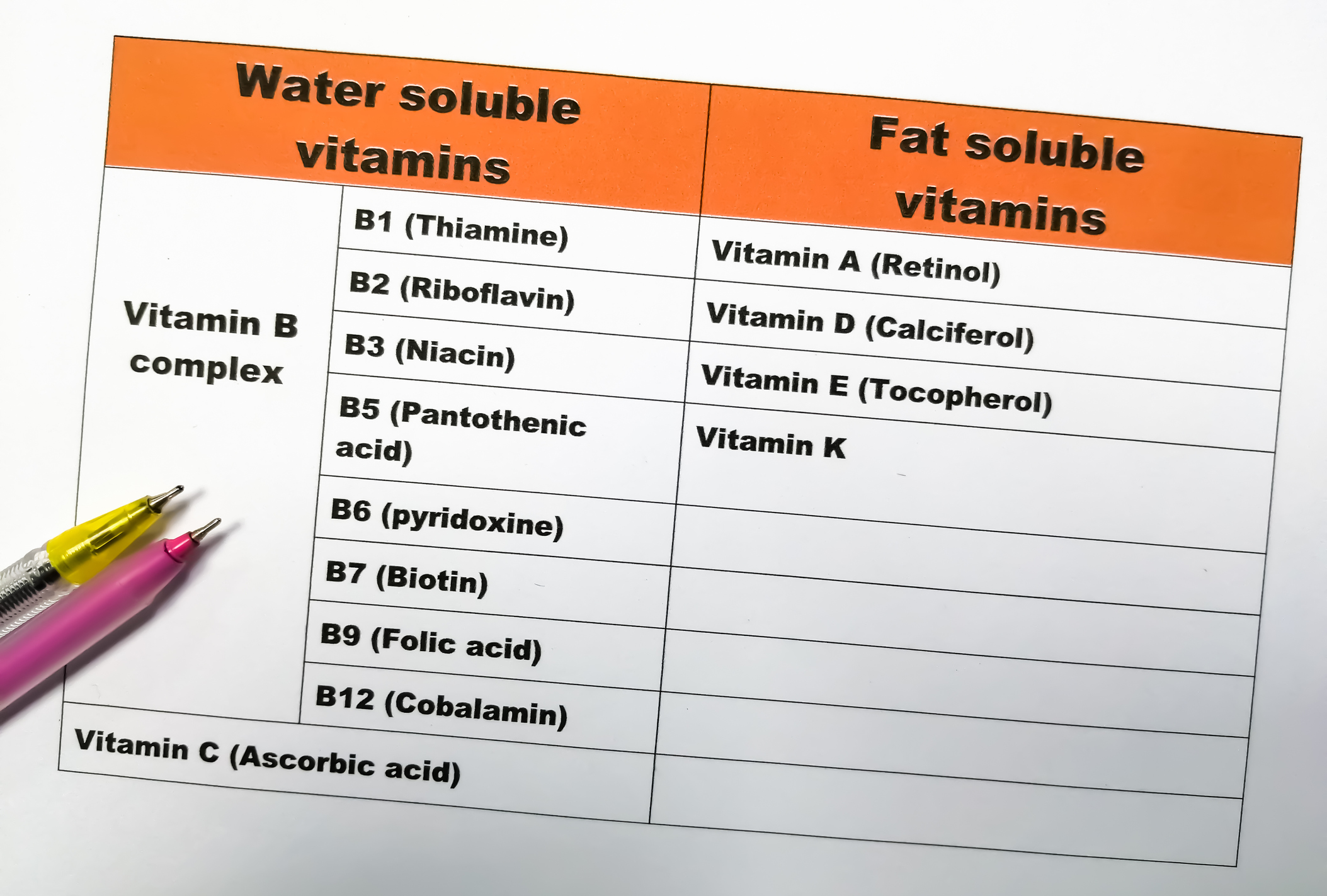 Ūdenī šķīstošais vitamīns B12 / Tabulā uzskaitīti ūdenī šķīstošie un taukos šķīstošie vitamīni.